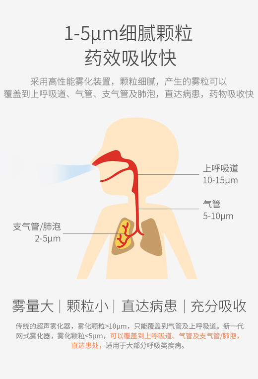 运智贝 雾化机儿童医用家用压缩雾化器化痰清肺宝宝成人家用清肺 商品图3