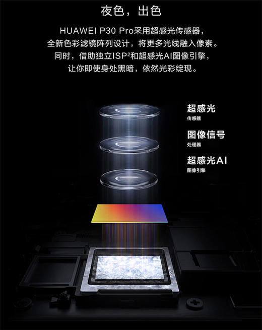 华为 HUAWEI P30 Pro 全网通版双4G手机JPY带授权招加盟代理 商品图3