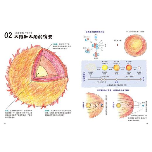 科幻电影中的科学 科学家奶爸的宇宙手绘 商品图3