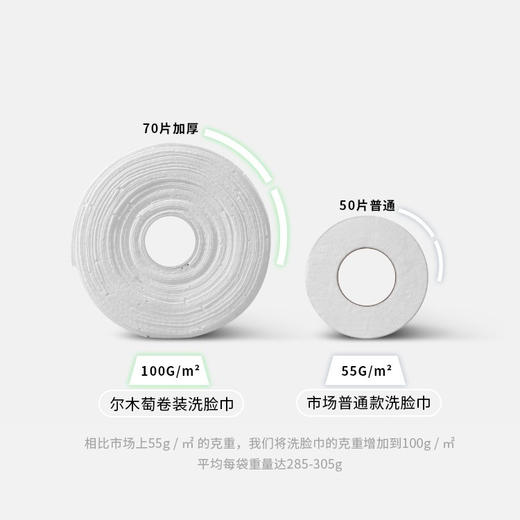 【尔木萄一次性洗脸巾】尔木萄洗脸巾纯棉质加厚一次性洁面巾 洗面专用美容棉柔巾 商品图1