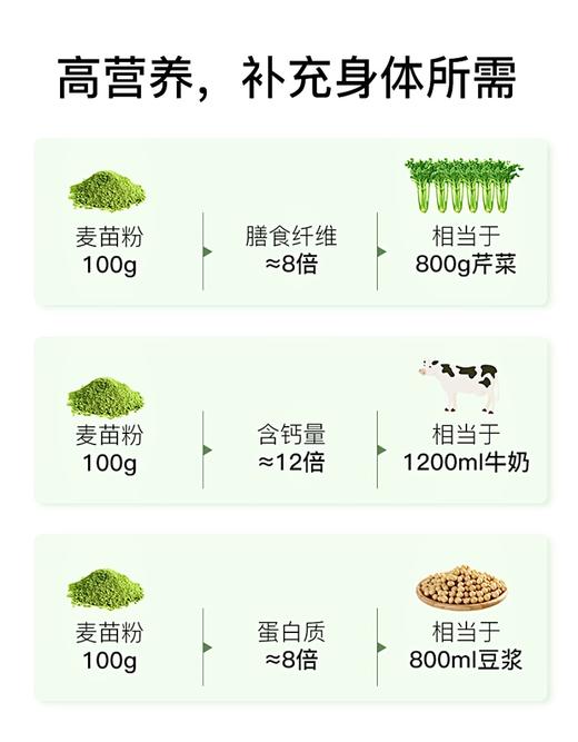 【乐购】 有机大麦若叶青汁粉（全新升级口感1000目） 商品图5