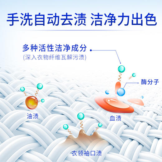 【49.9任选5件】蓝月亮风清白兰预涂·手洗双用型洗衣液旅行装80g*3｜单拍不发货 商品图3