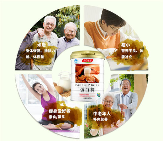 汤臣倍健蛋白粉450g+150g礼盒装 JPY带授权招加盟代理 商品图4