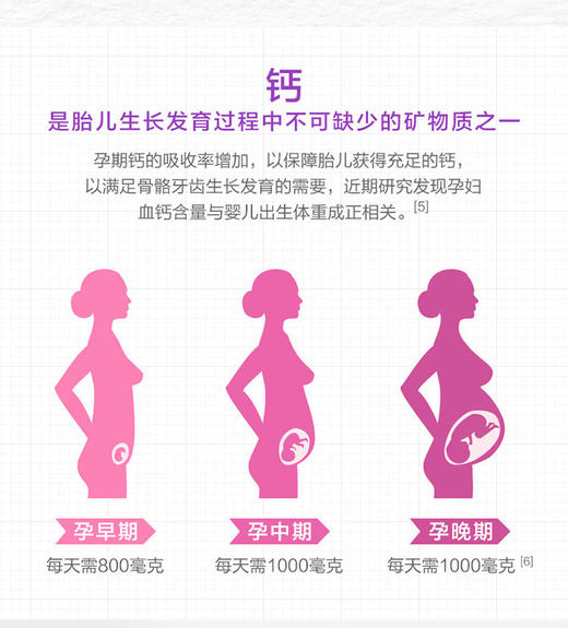 汤臣倍健钙维生素D片（孕妇乳母）（60片）JPY带授权招加盟代理 商品图6