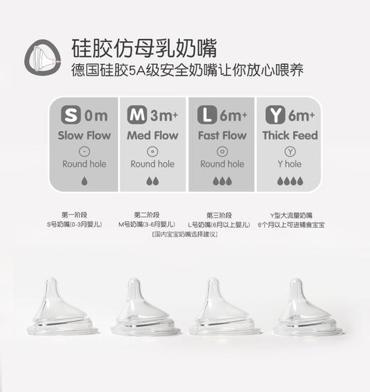 德国supermama原装三角奶瓶奶嘴ppsu宽口径奶瓶柔软奶嘴防摔专用 商品图2