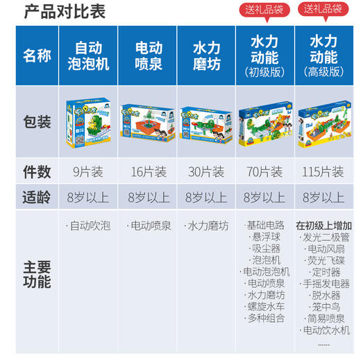 560水能动力高级版 商品图2