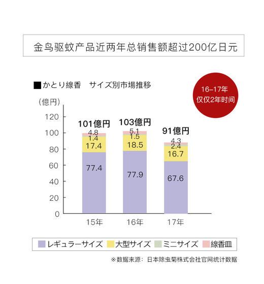 KINCHO金鸟日本进口除螨喷雾被褥枕头儿童床免洗草本驱螨虫喷剂JPY带授权招加盟代理 商品图7