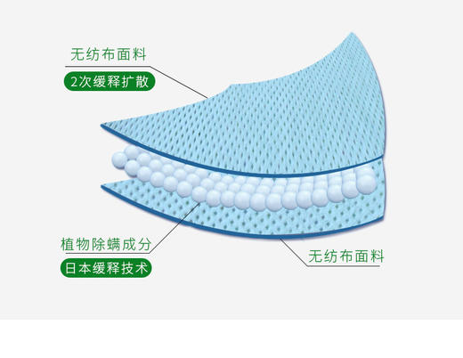 金鸟KINCHO驱螨包除螨神器去螨虫包床上被褥家用防虫清新祛味JPY带授权招加盟代理 商品图7