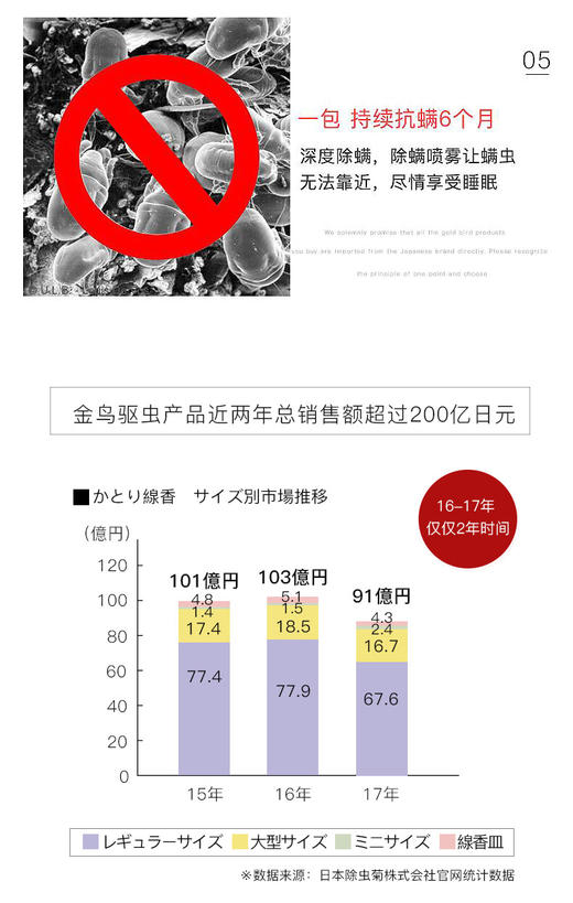 金鸟KINCHO驱螨包除螨神器去螨虫包床上被褥家用防虫清新祛味JPY带授权招加盟代理 商品图14