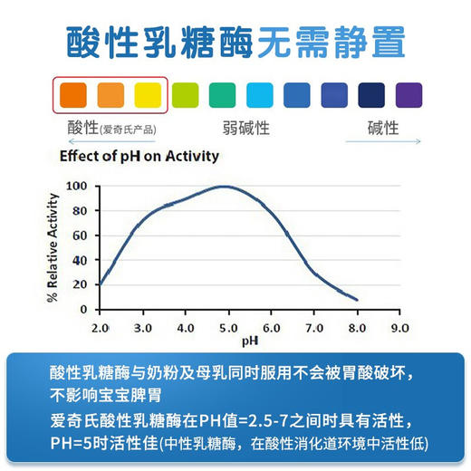 加拿大爱奇氏乳糖酶15ml