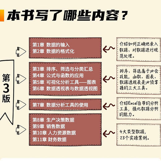 Excel gao效办公 数据处理与分析 商品图3