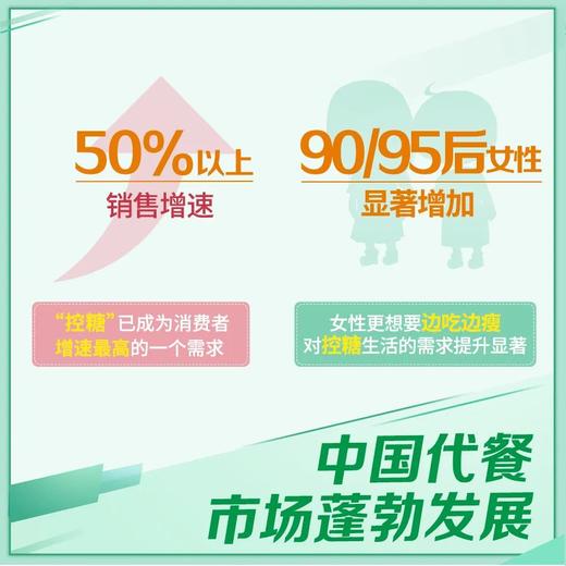 纽崔莱植物营养纤维棒(炫腹棒)38种植物营养成分/0反式脂肪0饱和脂肪0胆固醇/11种饱腹成分 商品图1