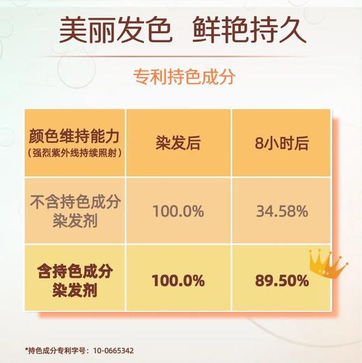 丝婷植萃护发染霜套装/在家就能染/专利加持无氨配方/8重天然植萃/染护合一/韩国原装进口 商品图3