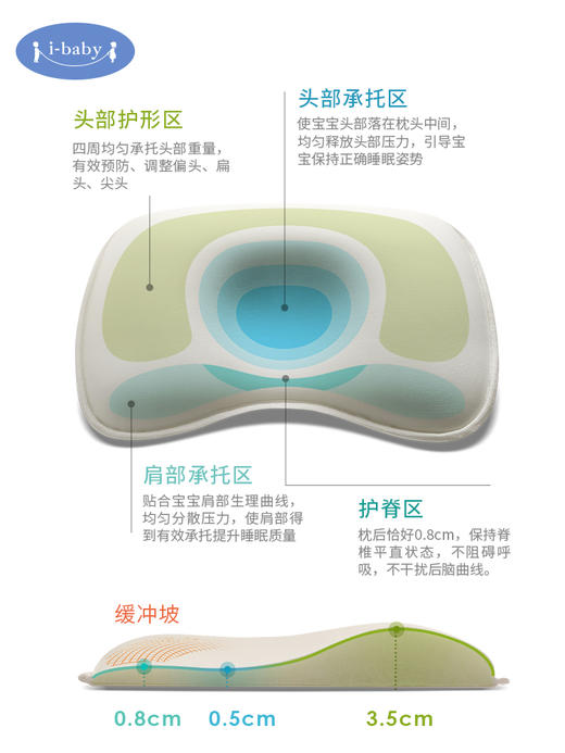 【QHXJ】【奥莱款】i-baby美国杜邦定型枕 sorona儿童成长型定型枕 四季通用 商品图2