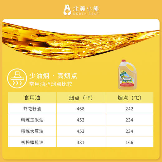 Saporito芥花籽油5L 含omega-3 & 6 无反式脂肪 #山东仓 商品图2