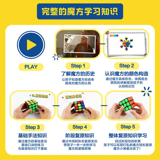 优课库 | hello爱豆 经典魔方课 10节二阶魔方入门课 21节三阶魔方经典课 8节斜转魔方提升课 3个著名品牌魔方赠送 适合3岁+孩子 商品图3