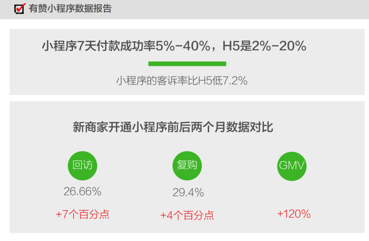 小程序商城制作难不难？四步快速上手