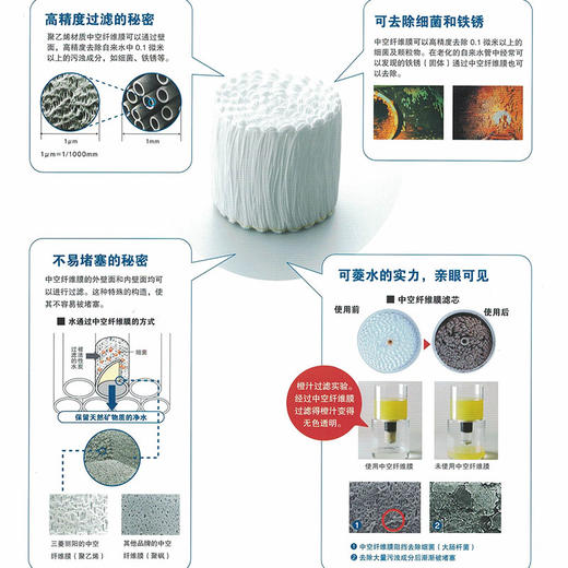 【盛元新生活】CLEANSUI日本进口三菱可菱水家用直饮除菌滤芯QC0628P-CN适用于台上净水机滤水器Q601 QC0628P 商品图3