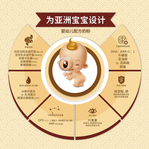 每日宫 婴幼儿配方奶粉 每日宫 韩国原装原罐进口 3段 800g【每日乳业】 商品图2