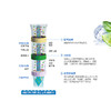 【盛元新生活】CLEANSUI日本进口三菱可菱水家用直饮除菌滤芯QC0628P-CN适用于台上净水机滤水器Q601 QC0628P 商品缩略图2