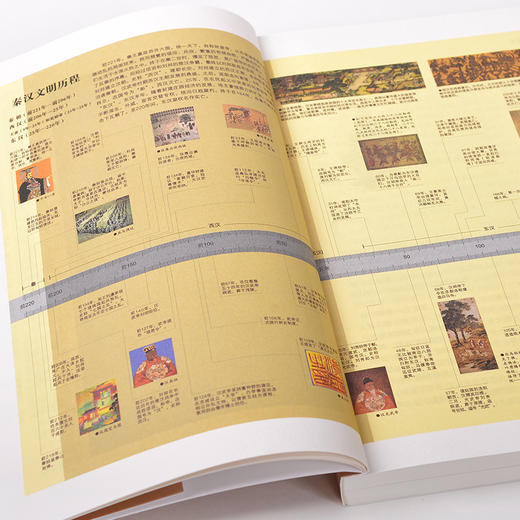 中国大历史（毛佩琦，任德山，余世存，毛双民联合推荐） 商品图3