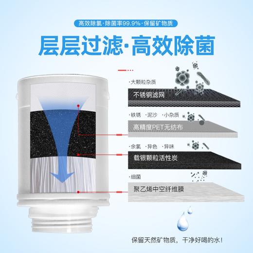 【盛元新生活】CLEANSUI日本三菱可菱水家用超滤除菌直饮滤芯QC0528E适用于Q303/Q302E滤水器净水器 QC0528 商品图3