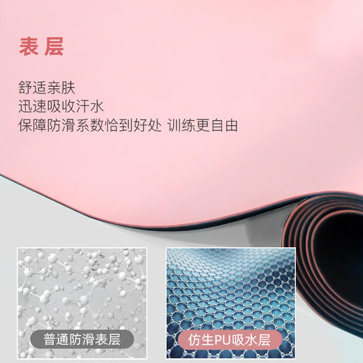 FD016天然橡胶便携PU瑜伽垫 商品图2