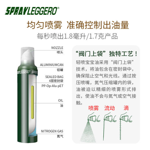 宝宝油意大利MANTOVA轻喷辅食油亚麻籽油宝宝辅食油喷雾100ml【曼陀法】 商品图2