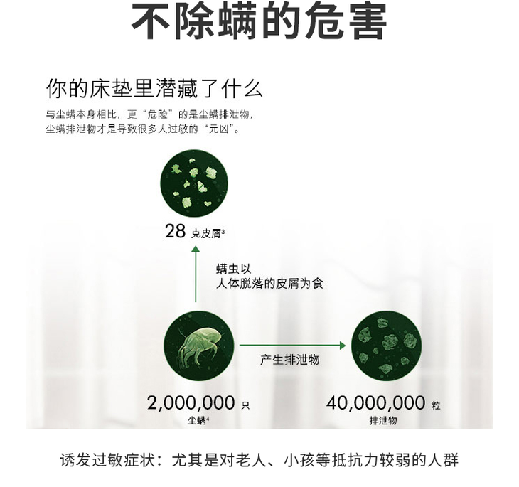 除螨增值服务