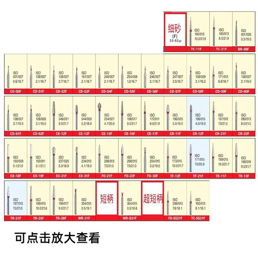 金刚砂车针（马尼 金刚砂车针 细砂红标 5支*1板  bc） 商品图1