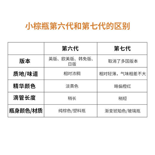 【无盒】雅诗兰黛小棕瓶面部精华 50ml 商品图4