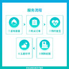 公立医院第三代试管婴儿绿色通道服务-北京上海重庆 商品缩略图1