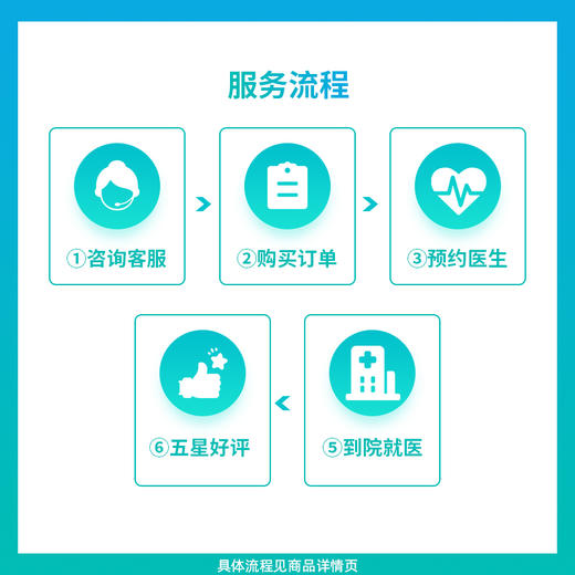公立医院第三代试管婴儿绿色通道服务-北京上海重庆 商品图1