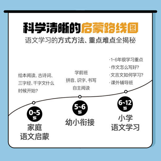 每个孩子都能学好语文 常青藤爸爸对话特级教师书系李怀源 幼小衔接小学语文 早教启蒙婴儿教育育儿书籍 学前教育幼儿教师用书正版 商品图4