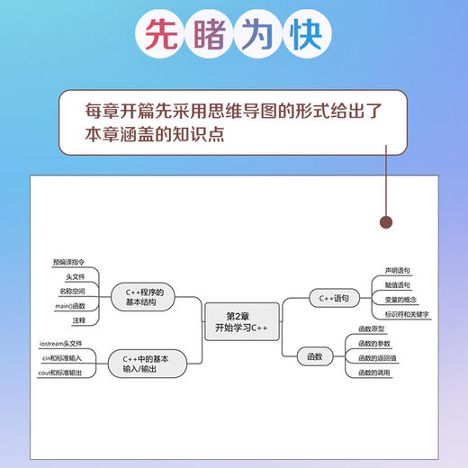 C++ Primer Plus第六6版中文版习题解答 商品图2