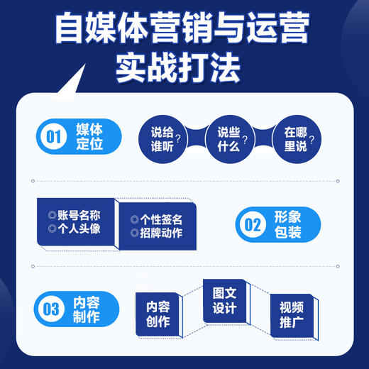 自媒体营销与运营实战 内容创作 平台推广与商业变现 商品图2