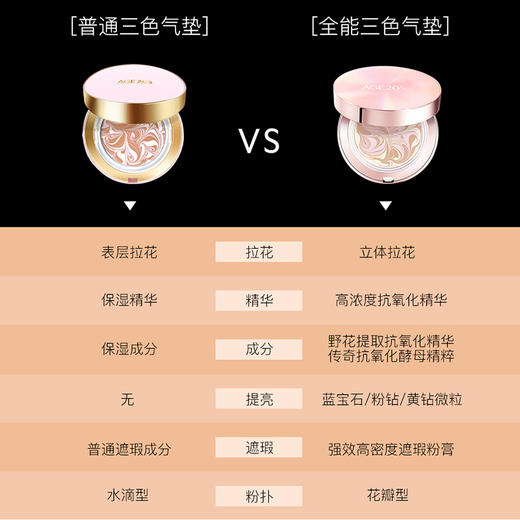 AGE20S爱敬全能气垫 商品图1