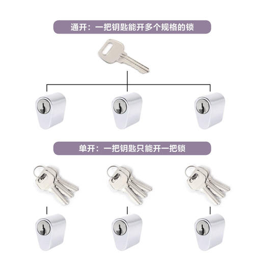 〖B117〗短防火门铝芯(3匙) 商品图3