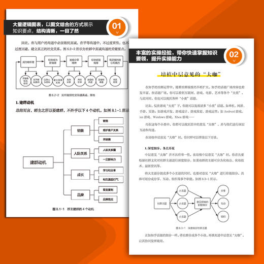 社群营销与运营实战手册 商品图3