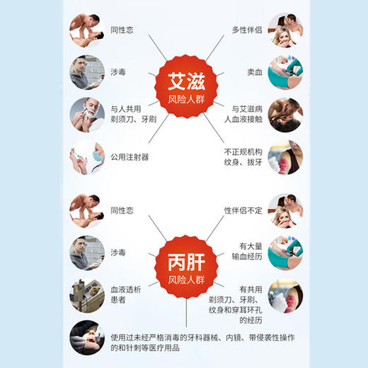 万孚传染病四项检测 商品图1