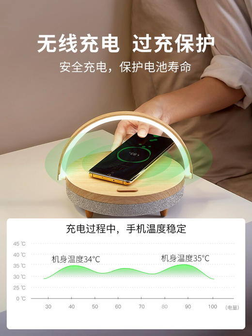 【 生活伴侣】几光 智能感应床头灯手机无线充电式蓝牙音响多功能 卧室温馨创意简约现代台灯 商品图3
