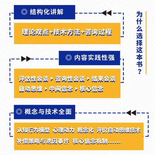 认知行为疗法入门 商品图2