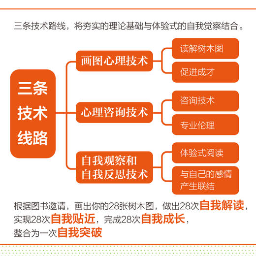 画树读心 一张图读懂内心世界 商品图4