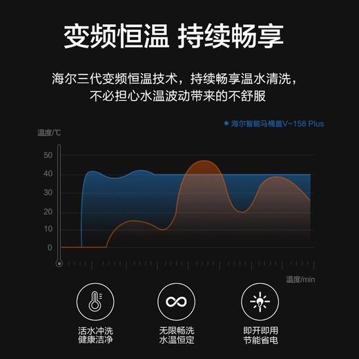 海尔智能马桶盖V-158Plus  即热式遥控全功能专为中小马桶设计 商品图3