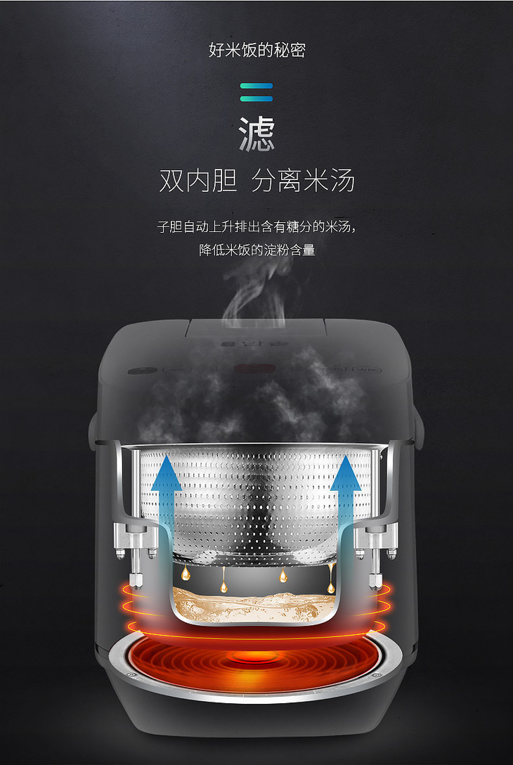 韩国大宇fb05降脱糖智能电饭煲家用低糖去糖多功能养生电饭锅4l