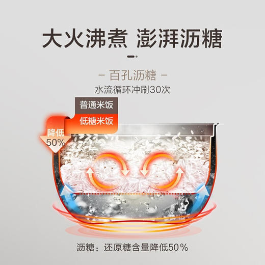 南5美的（Midea）MB—40LH5脱糖降糖IH养身电饭煲 商品图4