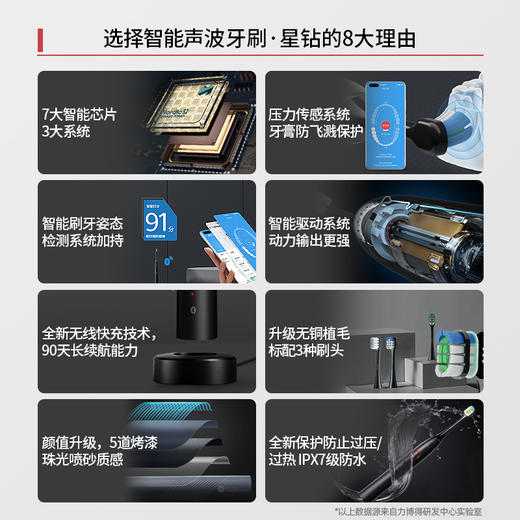 HuaweiHilink华为智选生态产品智能牙刷 星钻 商品图3