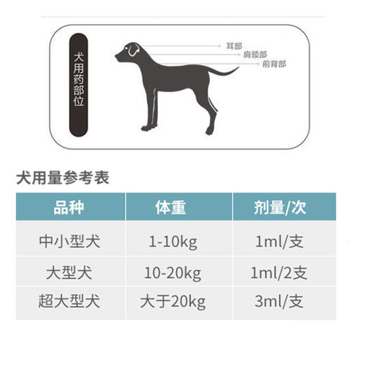 🇪🇸西班牙NBP 犬猫通用 草本精油 商品图5