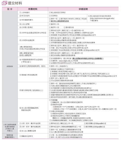 韩国申请学韩语，本科硕士博士，绿卡，投资签证工作签移民收据 商品图1