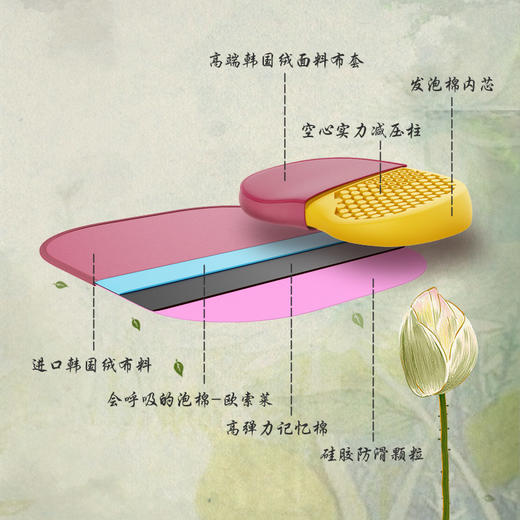 大白牛车打坐垫禅修垫环保椰棕高弹力记忆棉久坐不累久坐不闷尺寸小巧携带方便 商品图8